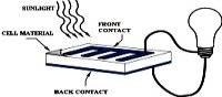 solar cell