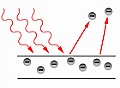 photoelectric effect