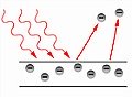 photoelectric effect